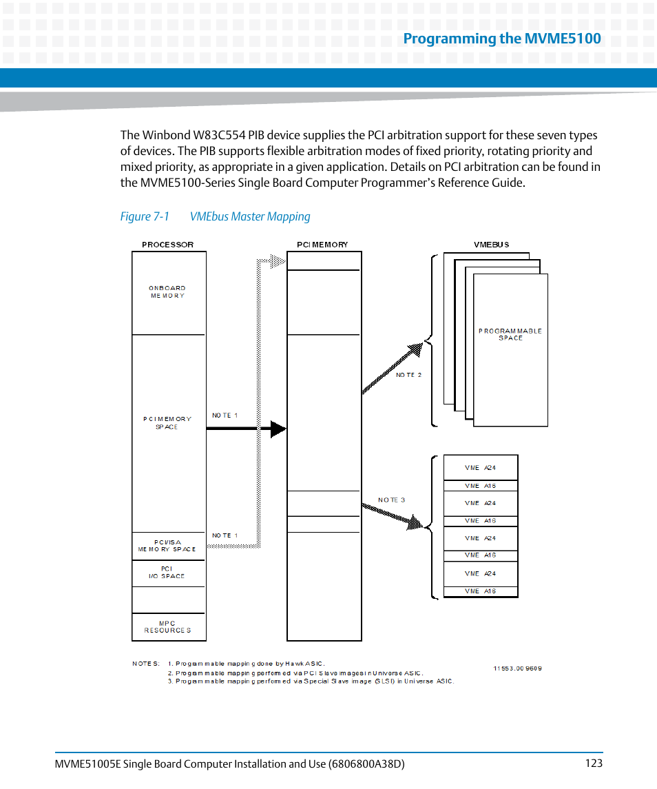 Figure 7-1, Vmebus master mapping, Programming the mvme5100 | Artesyn MVME51005E SBC Installation and Use (July 2014) User Manual | Page 121 / 150