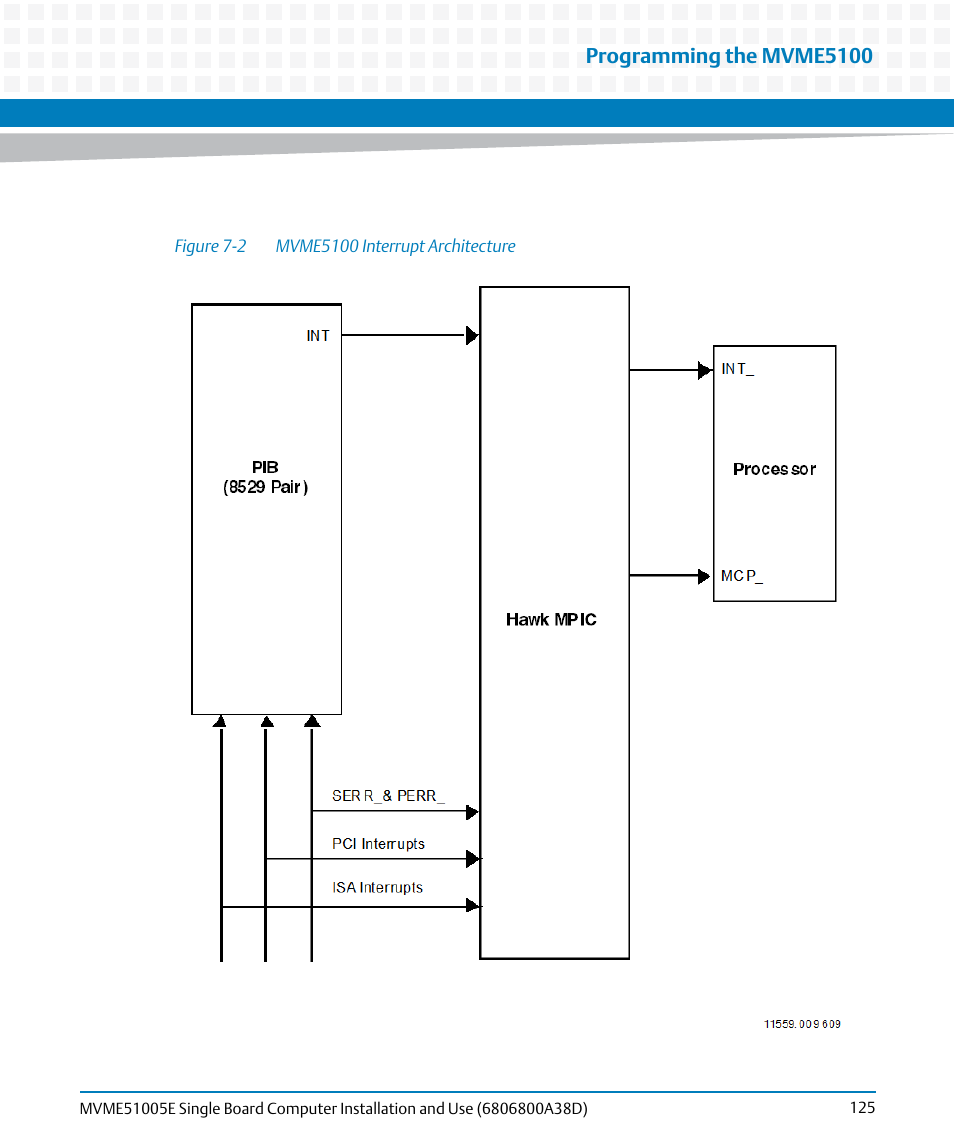 Figure 7-2, Mvme5100 interrupt architecture, Programming the mvme5100 | Artesyn MVME51005E SBC Installation and Use (July 2014) User Manual | Page 123 / 150
