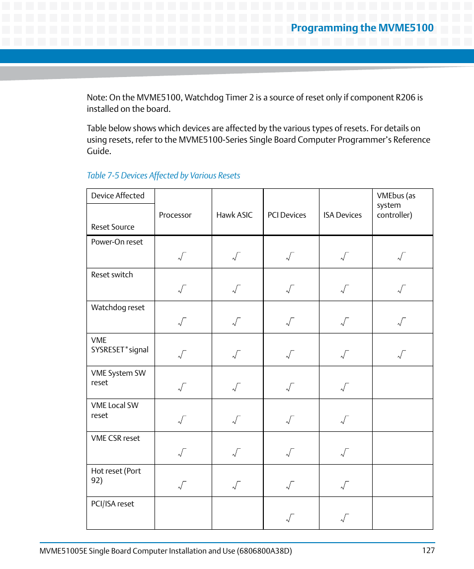 Table 7-5, Devices affected by various resets, Programming the mvme5100 | Artesyn MVME51005E SBC Installation and Use (July 2014) User Manual | Page 125 / 150
