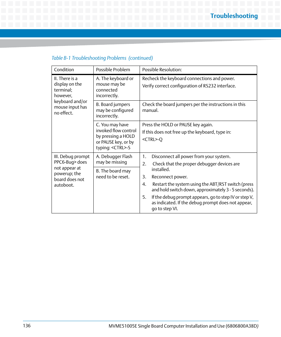 Troubleshooting | Artesyn MVME51005E SBC Installation and Use (July 2014) User Manual | Page 134 / 150