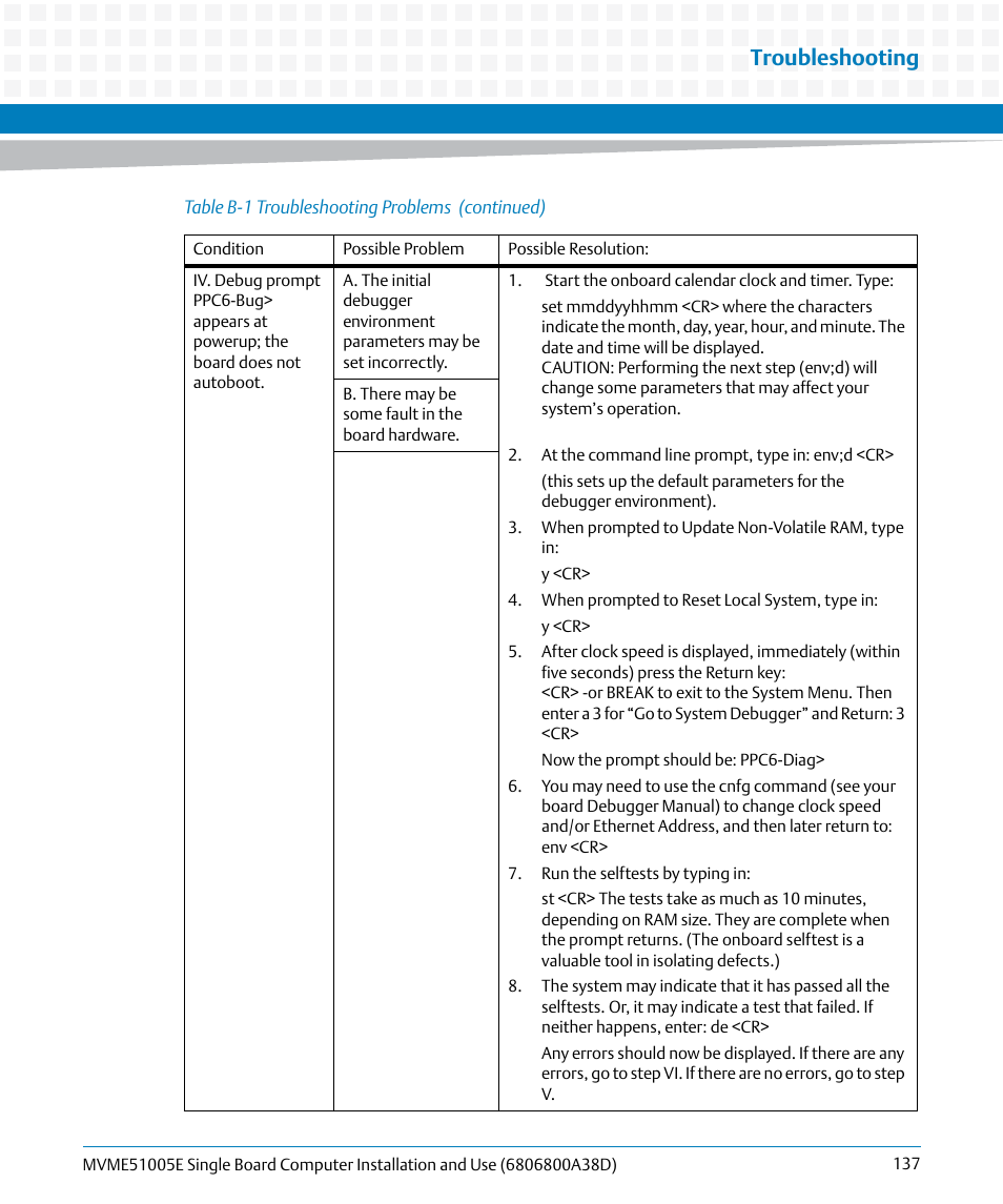 Troubleshooting | Artesyn MVME51005E SBC Installation and Use (July 2014) User Manual | Page 135 / 150