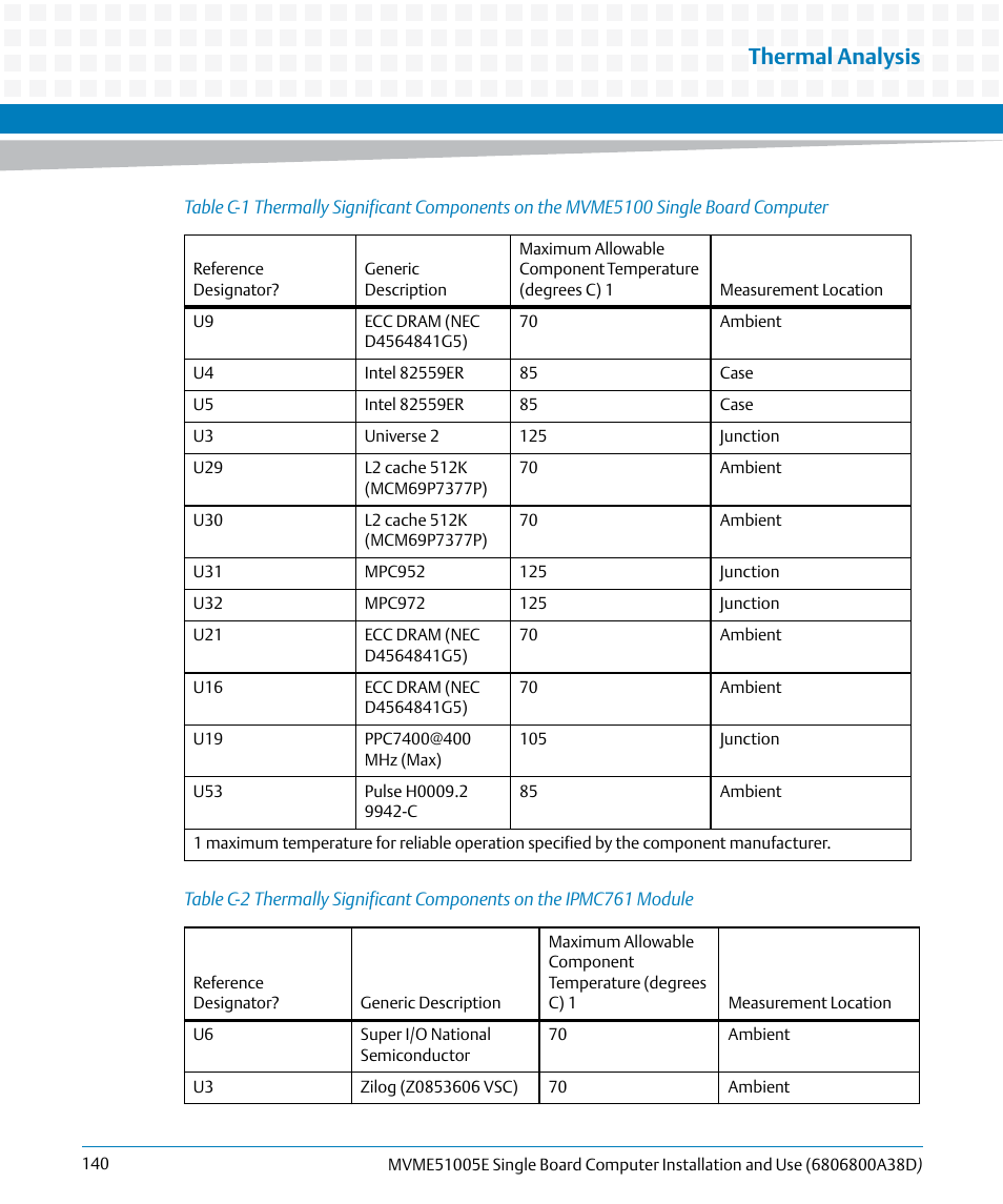 Table c-2, Thermal analysis | Artesyn MVME51005E SBC Installation and Use (July 2014) User Manual | Page 138 / 150