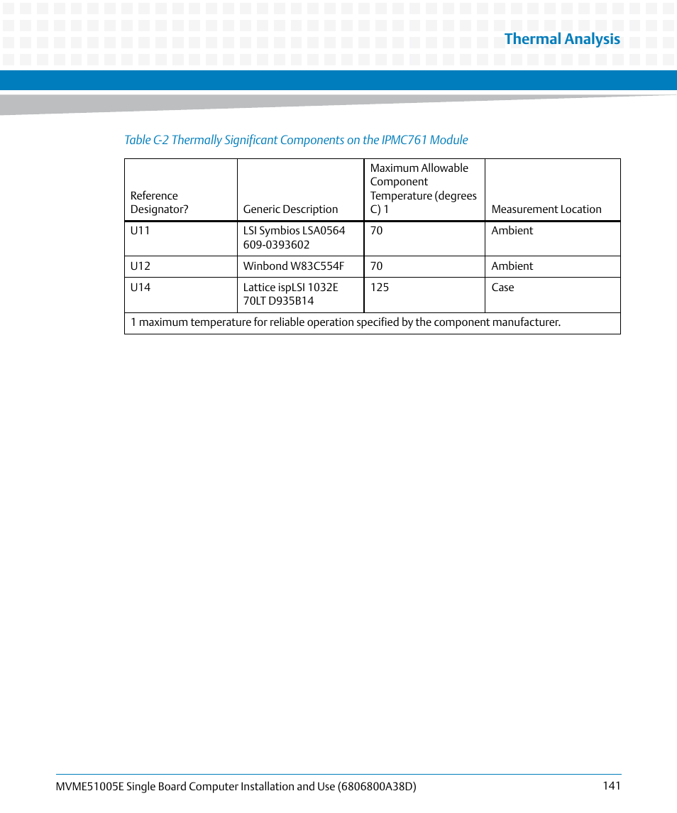 Thermal analysis | Artesyn MVME51005E SBC Installation and Use (July 2014) User Manual | Page 139 / 150