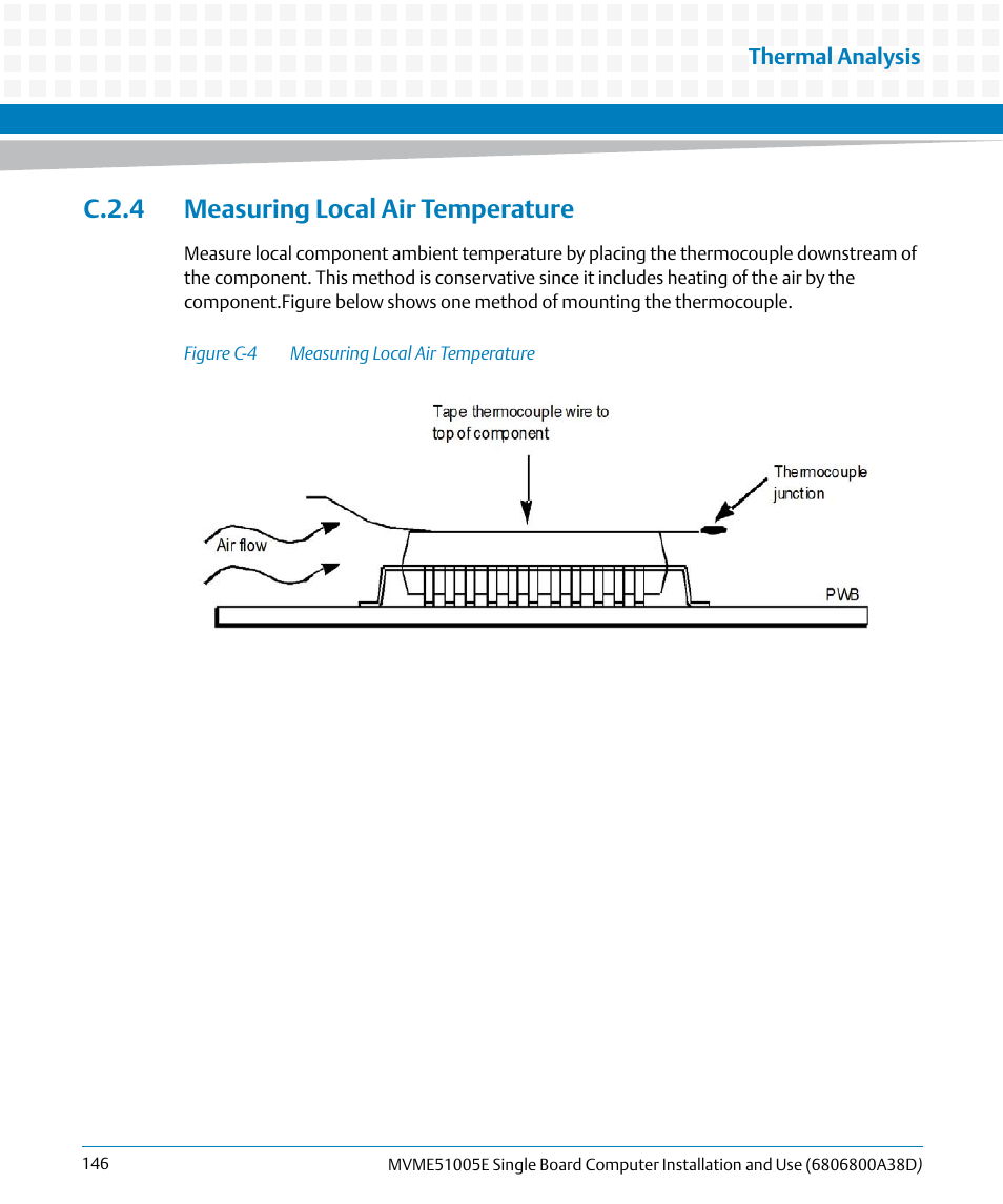 C.2.4 measuring local air temperature, Figure c-4, Measuring local air temperature | Artesyn MVME51005E SBC Installation and Use (July 2014) User Manual | Page 144 / 150