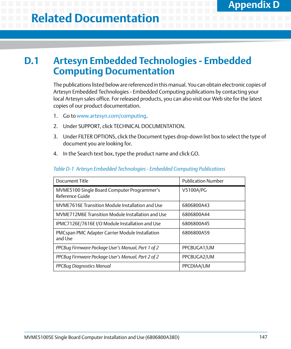D related documentation, Table d-1, Appendix d, related documentation | Ed in, Appendix d, related, Documentation, Appendix, D, related documentation, Related documentation, Appendix d | Artesyn MVME51005E SBC Installation and Use (July 2014) User Manual | Page 145 / 150
