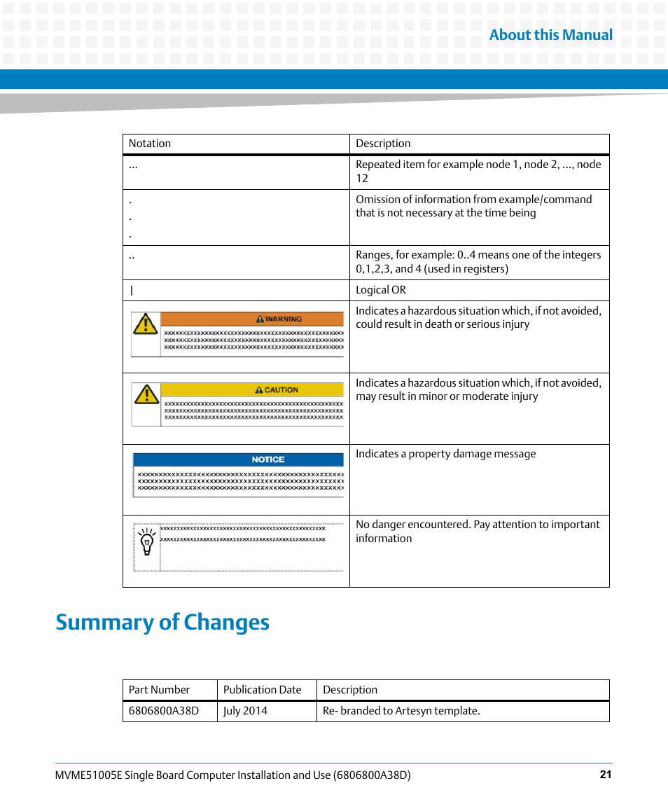 Summary of changes, About this manual | Artesyn MVME51005E SBC Installation and Use (July 2014) User Manual | Page 17 / 150