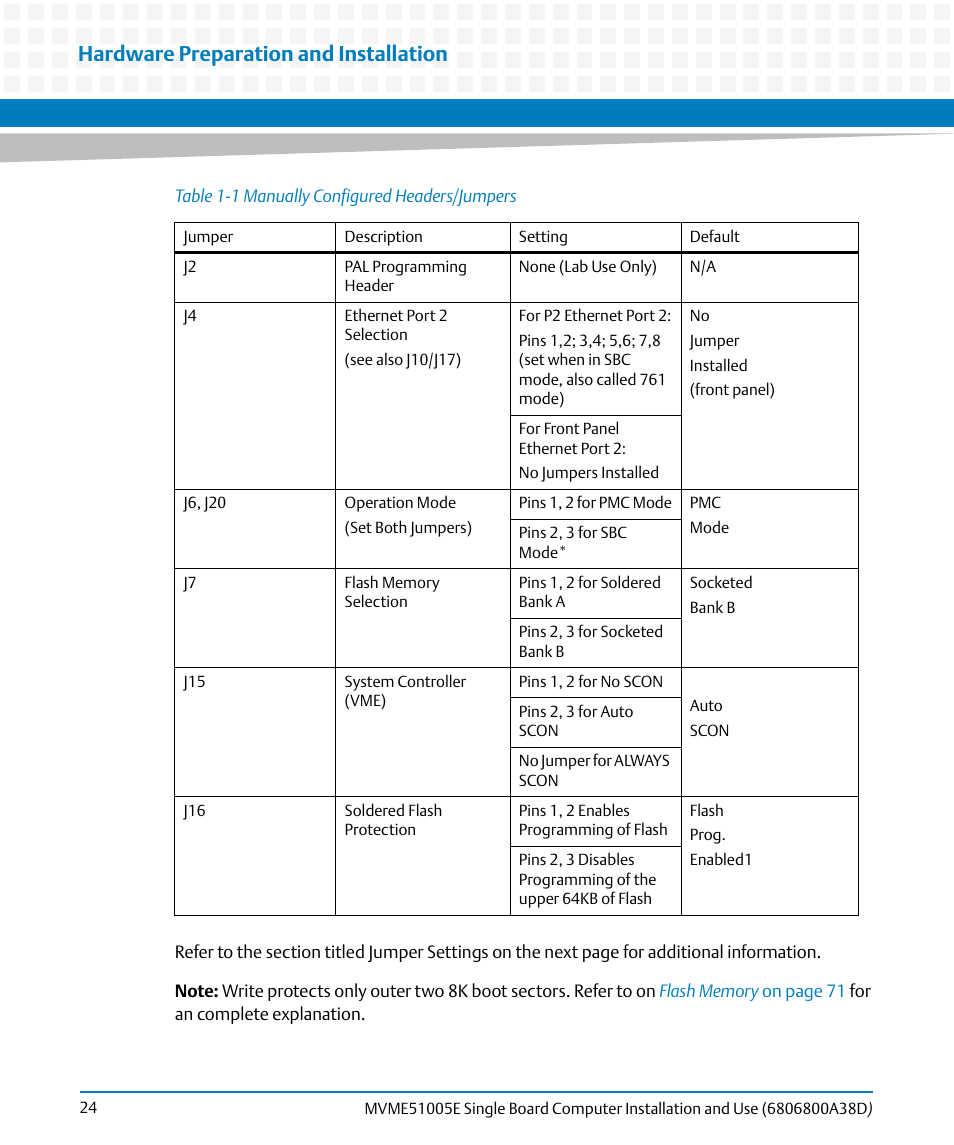 Hardware preparation and installation | Artesyn MVME51005E SBC Installation and Use (July 2014) User Manual | Page 22 / 150