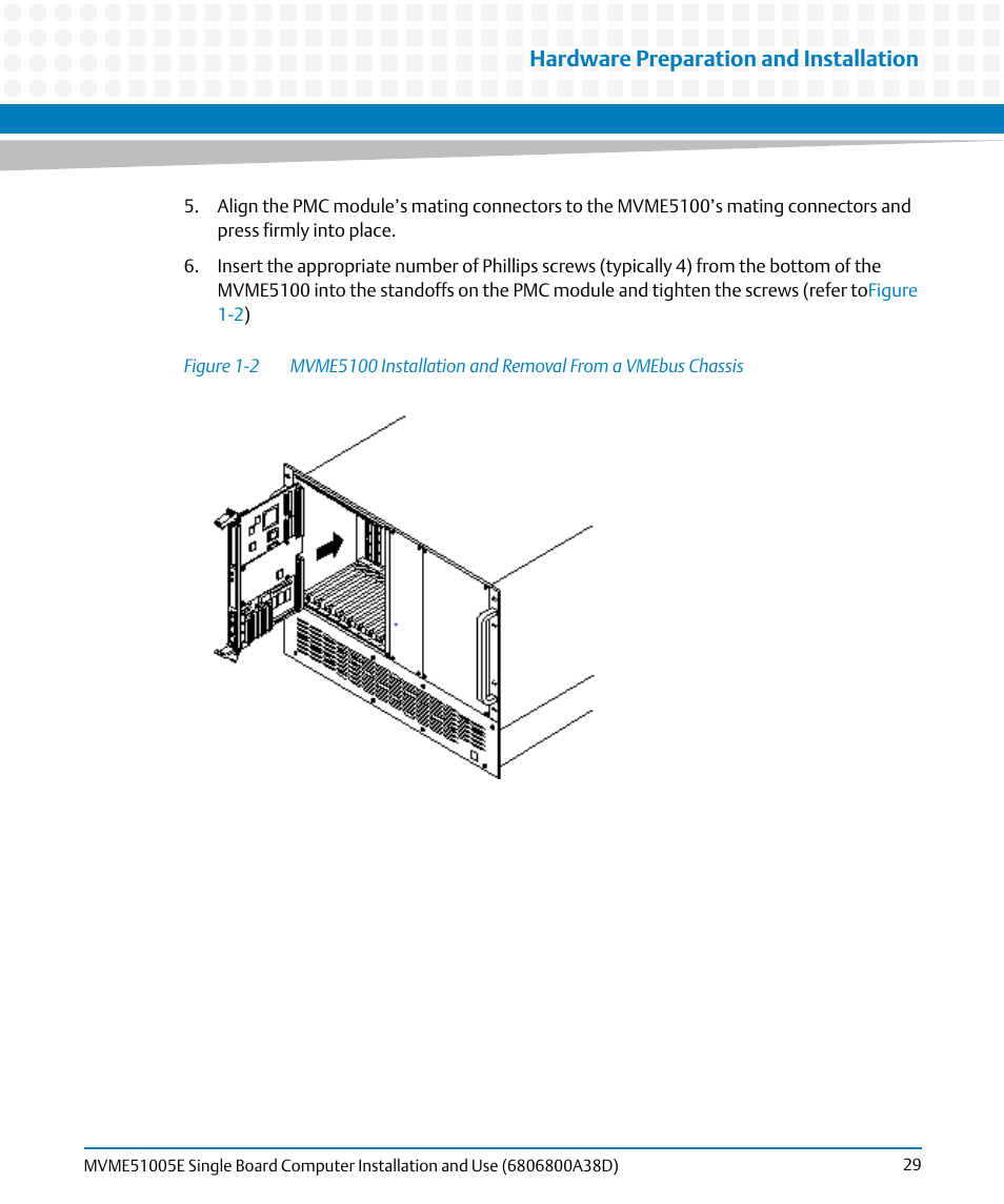 Figure 1-2, Hardware preparation and installation | Artesyn MVME51005E SBC Installation and Use (July 2014) User Manual | Page 27 / 150