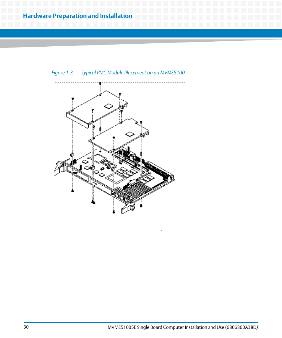 Figure 1-3, Typical pmc module placement on an mvme5100, Hardware preparation and installation | Artesyn MVME51005E SBC Installation and Use (July 2014) User Manual | Page 28 / 150