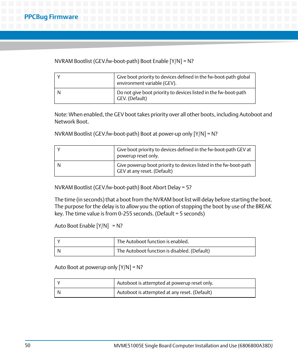 Ppcbug firmware | Artesyn MVME51005E SBC Installation and Use (July 2014) User Manual | Page 48 / 150