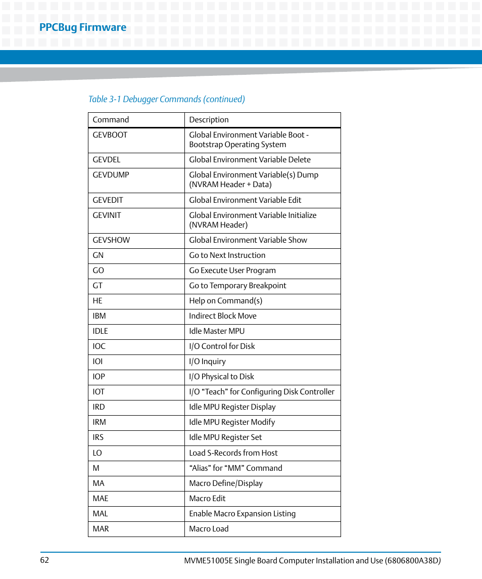 Ppcbug firmware | Artesyn MVME51005E SBC Installation and Use (July 2014) User Manual | Page 60 / 150