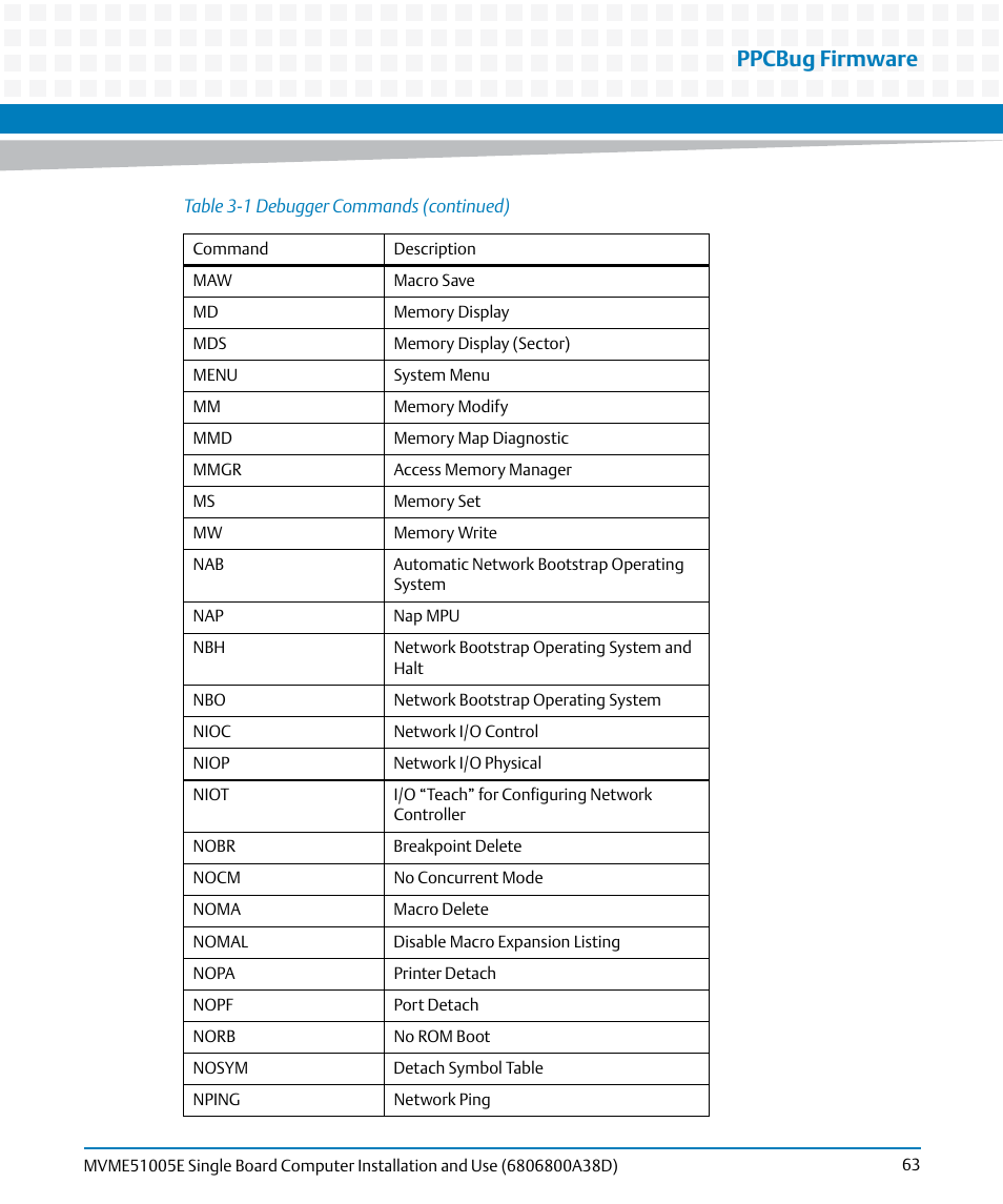 Ppcbug firmware | Artesyn MVME51005E SBC Installation and Use (July 2014) User Manual | Page 61 / 150