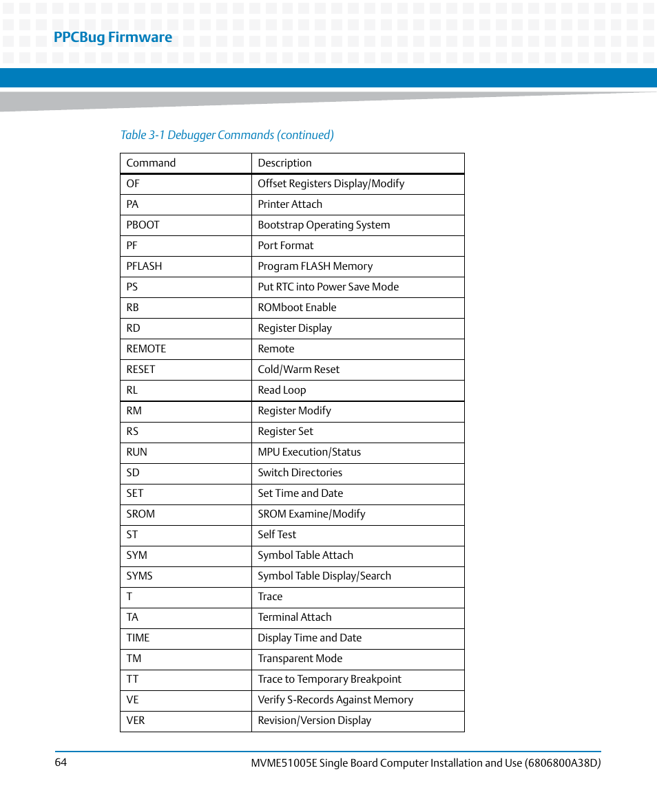 Ppcbug firmware | Artesyn MVME51005E SBC Installation and Use (July 2014) User Manual | Page 62 / 150