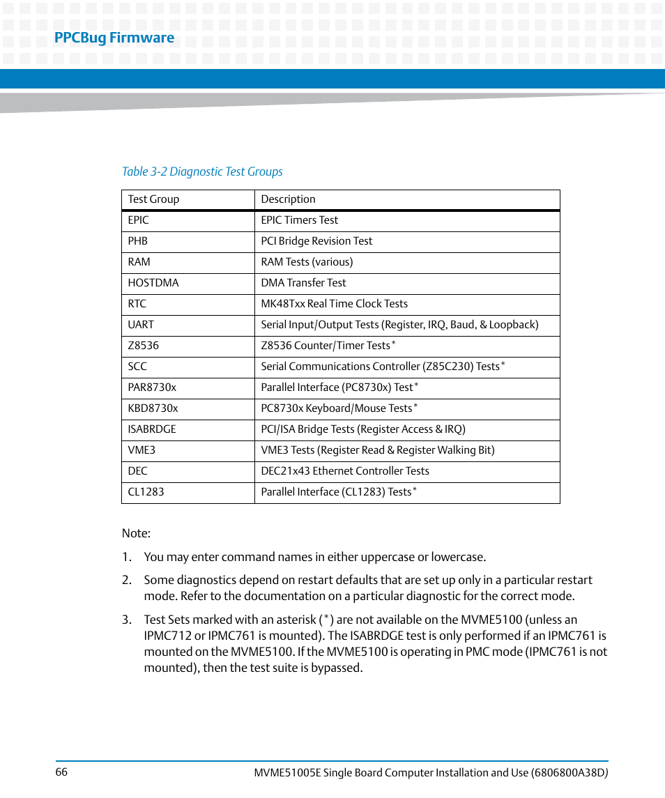 Table 3-2, Diagnostic test groups, Ppcbug firmware | Artesyn MVME51005E SBC Installation and Use (July 2014) User Manual | Page 64 / 150
