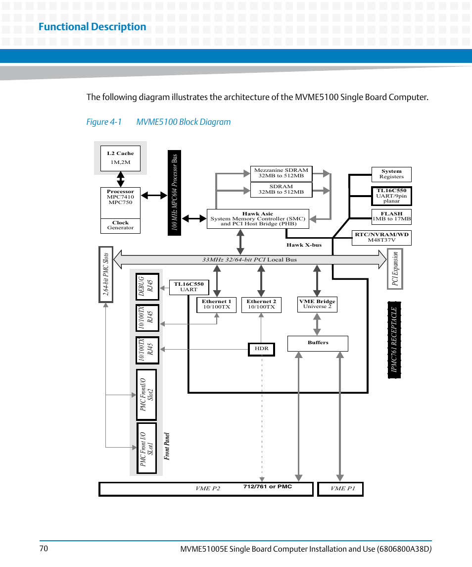 Figure 4-1, Mvme5100 block diagram, Functional description | Pci expansion | Artesyn MVME51005E SBC Installation and Use (July 2014) User Manual | Page 68 / 150