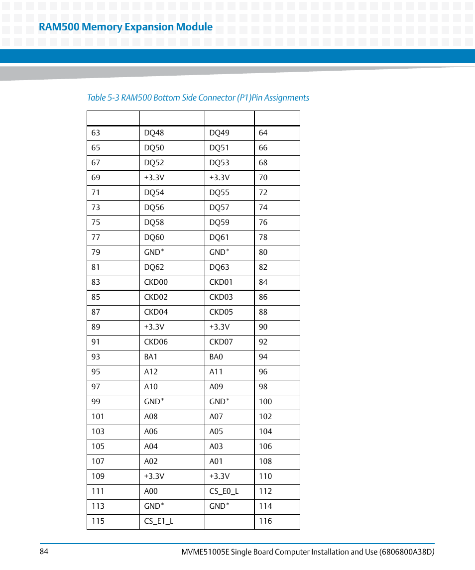 Artesyn MVME51005E SBC Installation and Use (July 2014) User Manual | Page 82 / 150