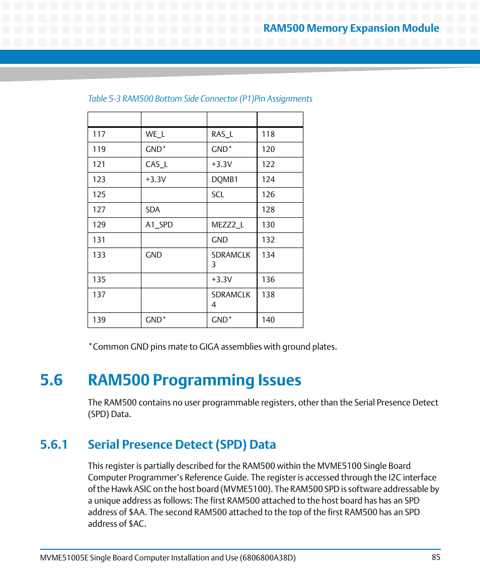 6 ram500 programming issues, 1 serial presence detect (spd) data | Artesyn MVME51005E SBC Installation and Use (July 2014) User Manual | Page 83 / 150