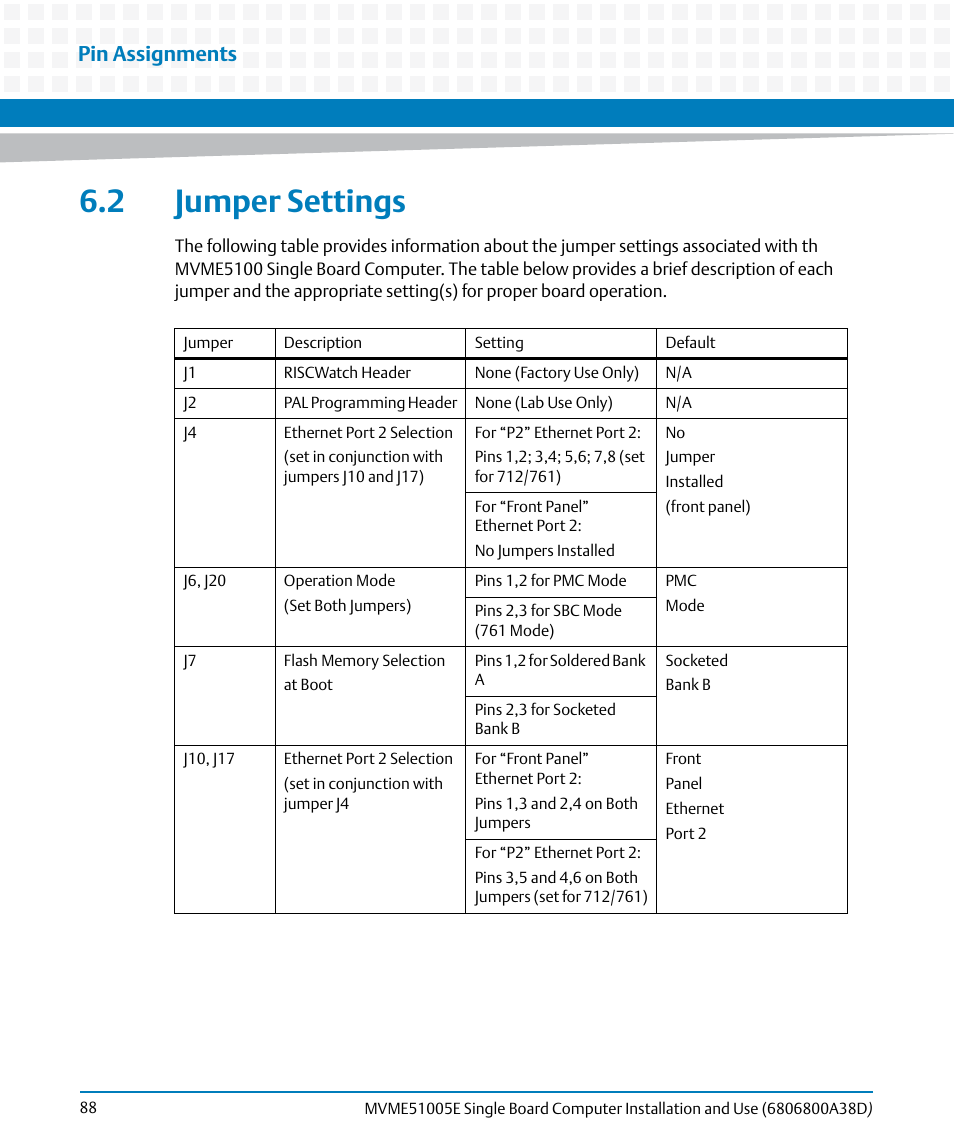 2 jumper settings, Pin assignments | Artesyn MVME51005E SBC Installation and Use (July 2014) User Manual | Page 86 / 150