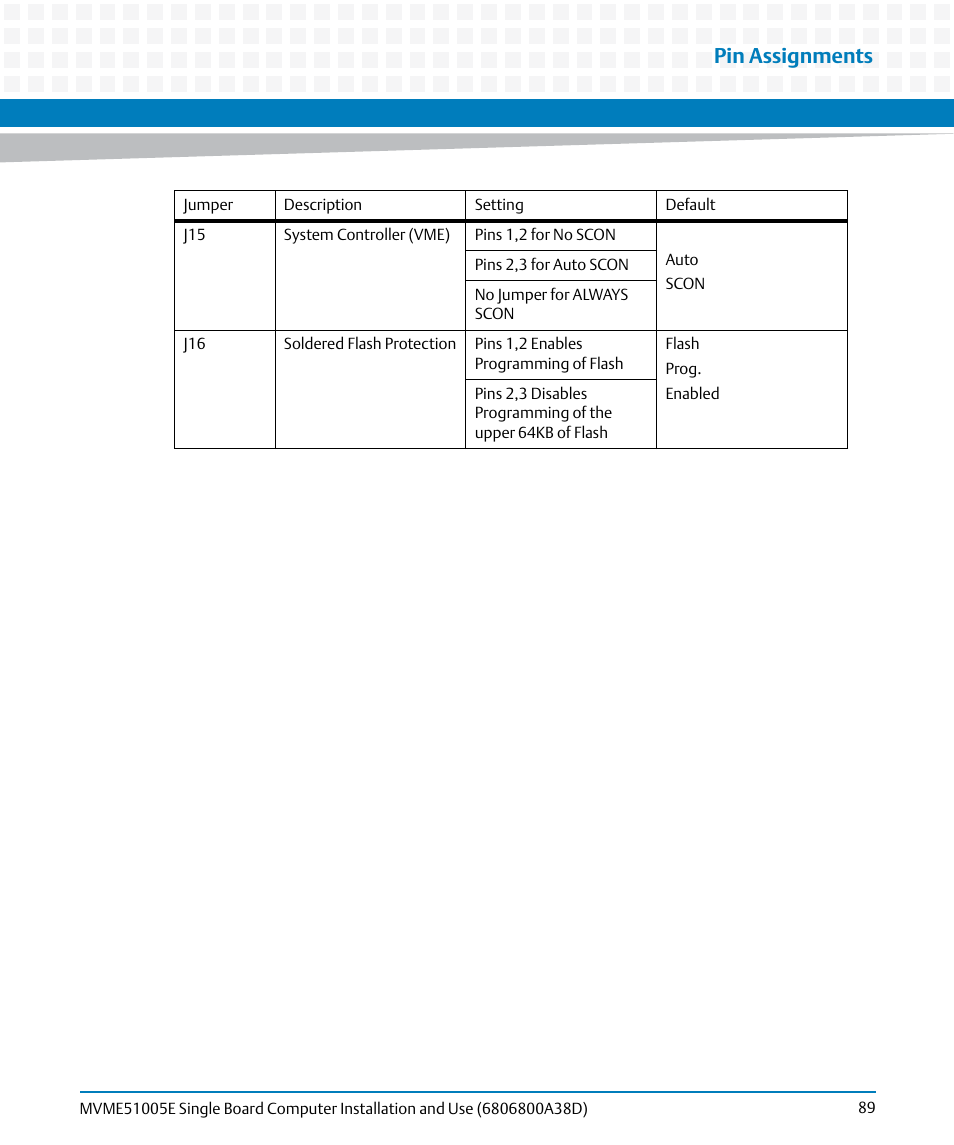 Pin assignments | Artesyn MVME51005E SBC Installation and Use (July 2014) User Manual | Page 87 / 150