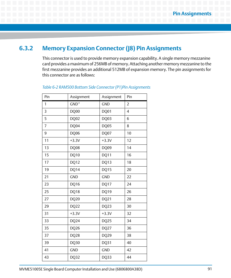2 memory expansion connector (j8) pin assignments, Table 6-2, Ram500 bottom side connector (p1)pin assignments | Pin assignments | Artesyn MVME51005E SBC Installation and Use (July 2014) User Manual | Page 89 / 150