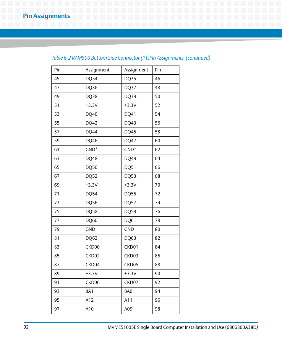 Pin assignments | Artesyn MVME51005E SBC Installation and Use (July 2014) User Manual | Page 90 / 150