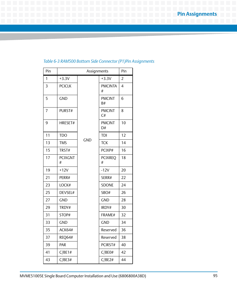 Table 6-3, Ram500 bottom side connector (p1)pin assignments, Pin assignments | Artesyn MVME51005E SBC Installation and Use (July 2014) User Manual | Page 93 / 150