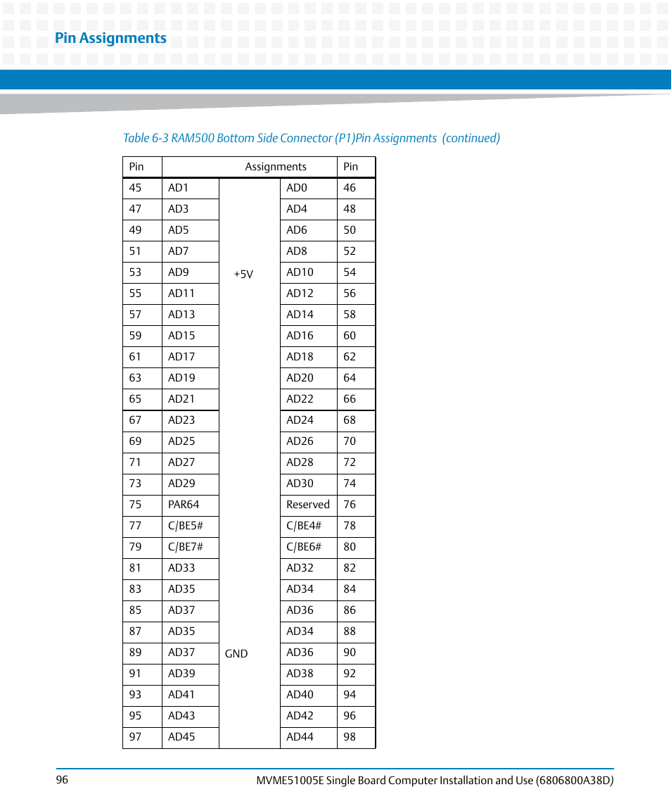 Pin assignments | Artesyn MVME51005E SBC Installation and Use (July 2014) User Manual | Page 94 / 150