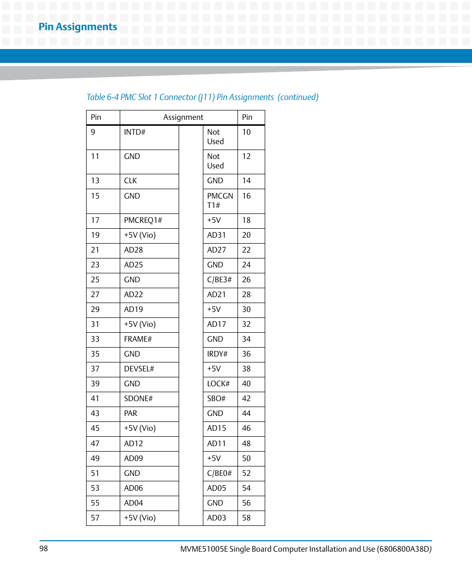 Pin assignments | Artesyn MVME51005E SBC Installation and Use (July 2014) User Manual | Page 96 / 150