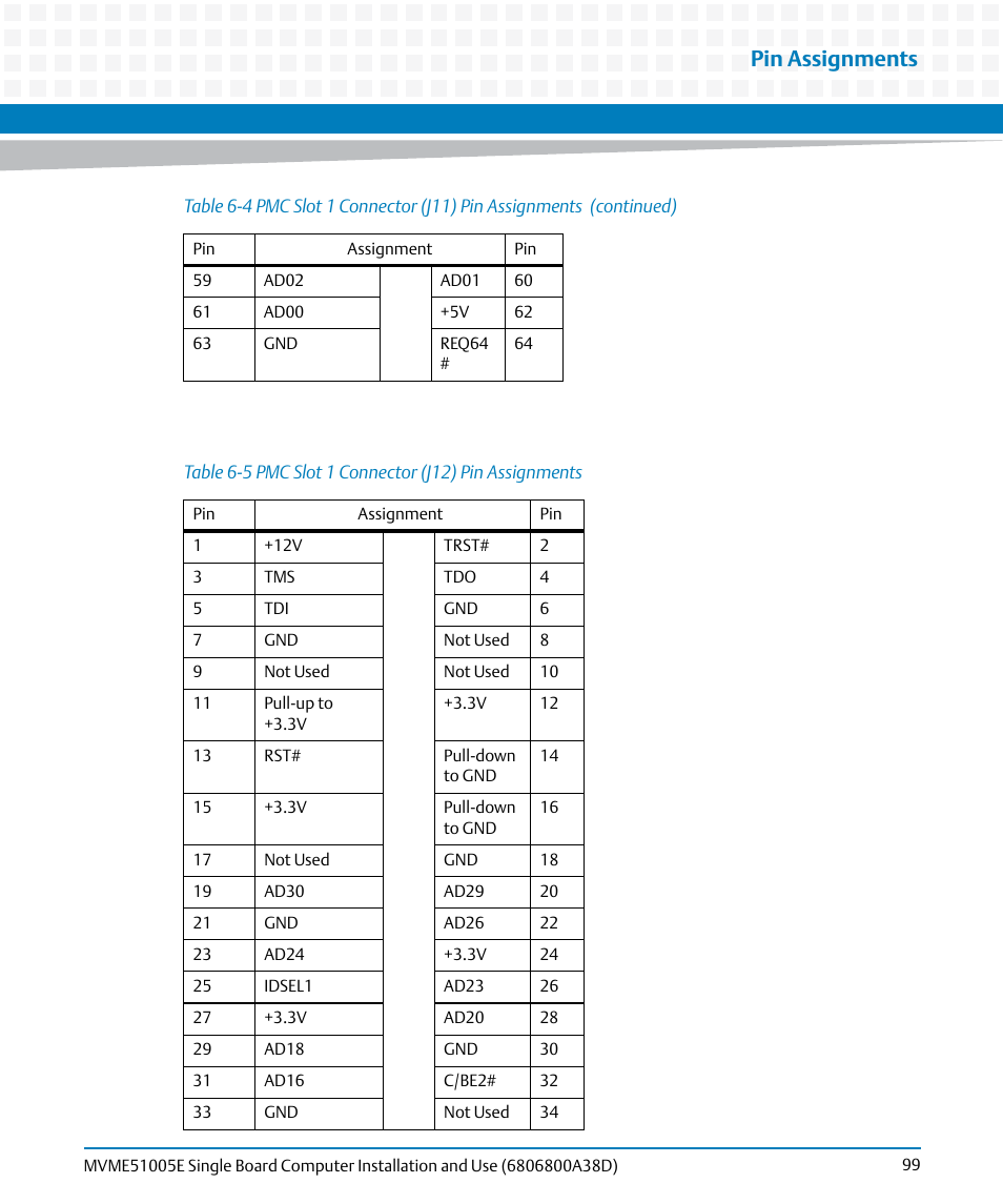 Table 6-5, Pmc slot 1 connector (j12) pin assignments, Pin assignments | Artesyn MVME51005E SBC Installation and Use (July 2014) User Manual | Page 97 / 150