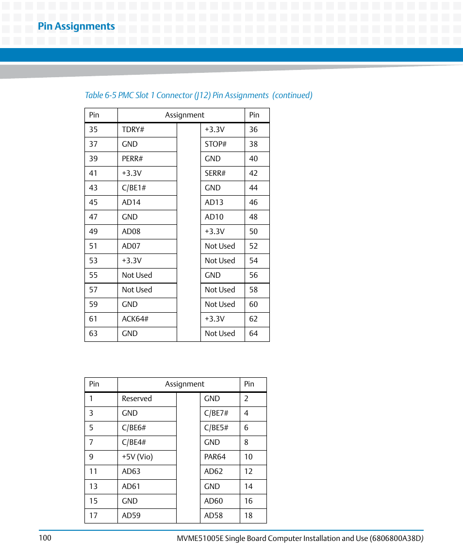 Pin assignments | Artesyn MVME51005E SBC Installation and Use (July 2014) User Manual | Page 98 / 150