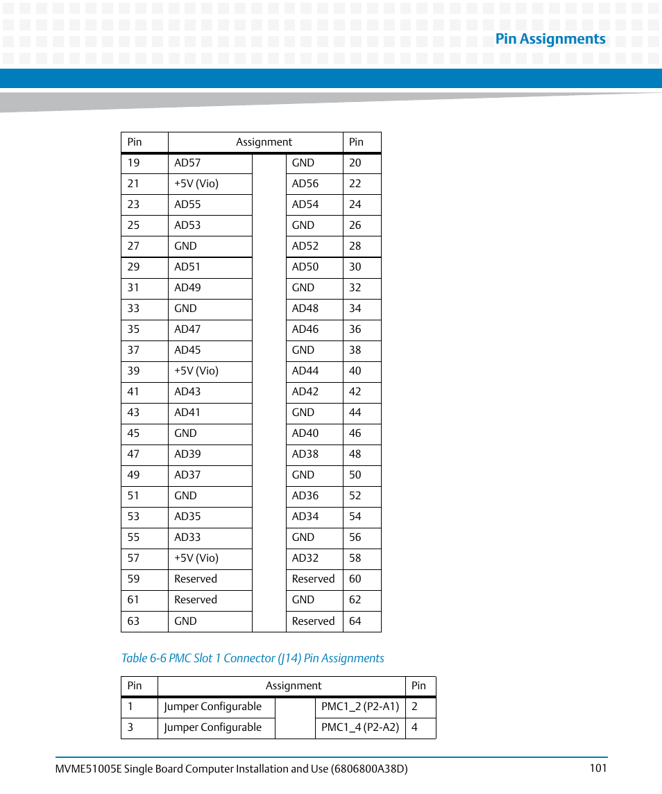 Table 6-6, Pmc slot 1 connector (j14) pin assignments, Pin assignments | Artesyn MVME51005E SBC Installation and Use (July 2014) User Manual | Page 99 / 150