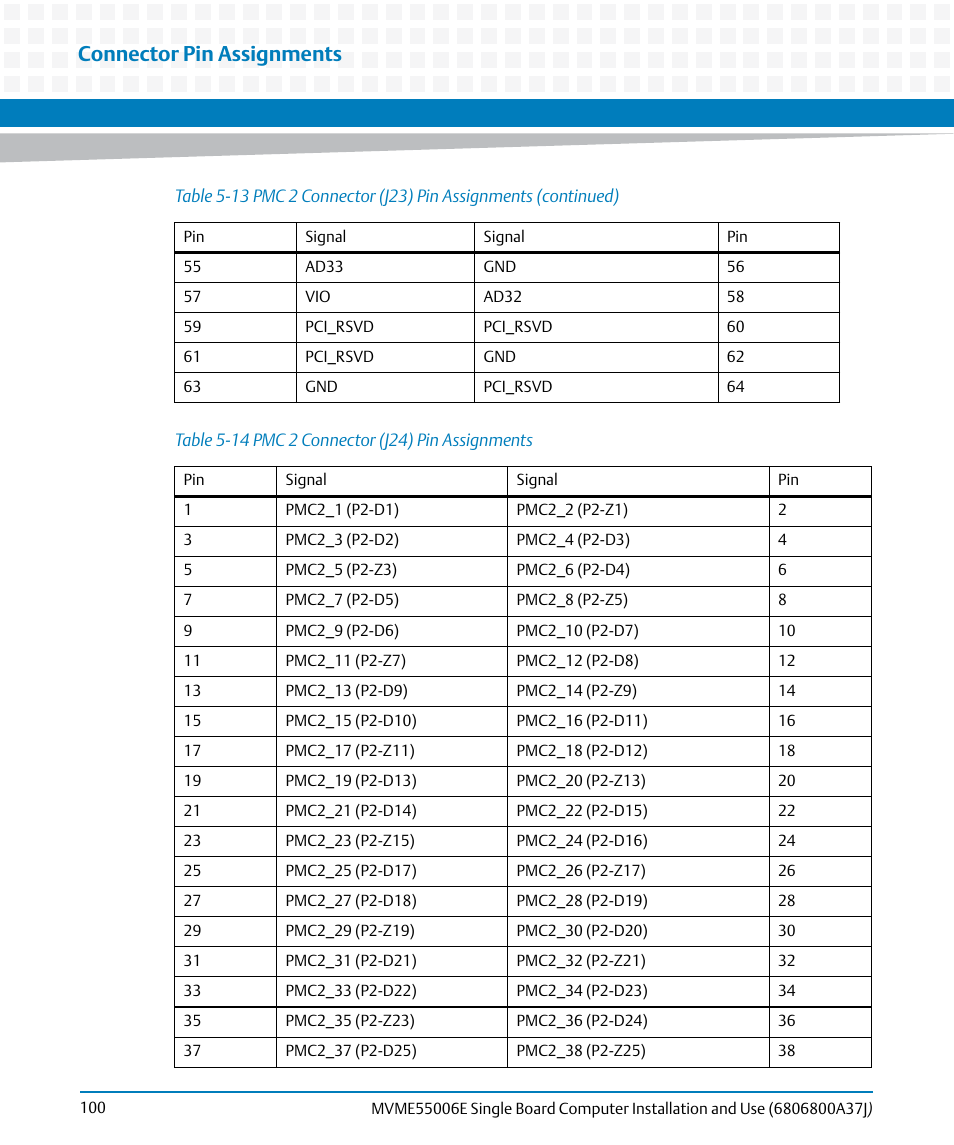 Table 5-14, Pmc 2 connector (j24) pin assignments, Connector pin assignments | Artesyn MVME55006E Single Board Computer Installation and Use (July 2014) User Manual | Page 100 / 142