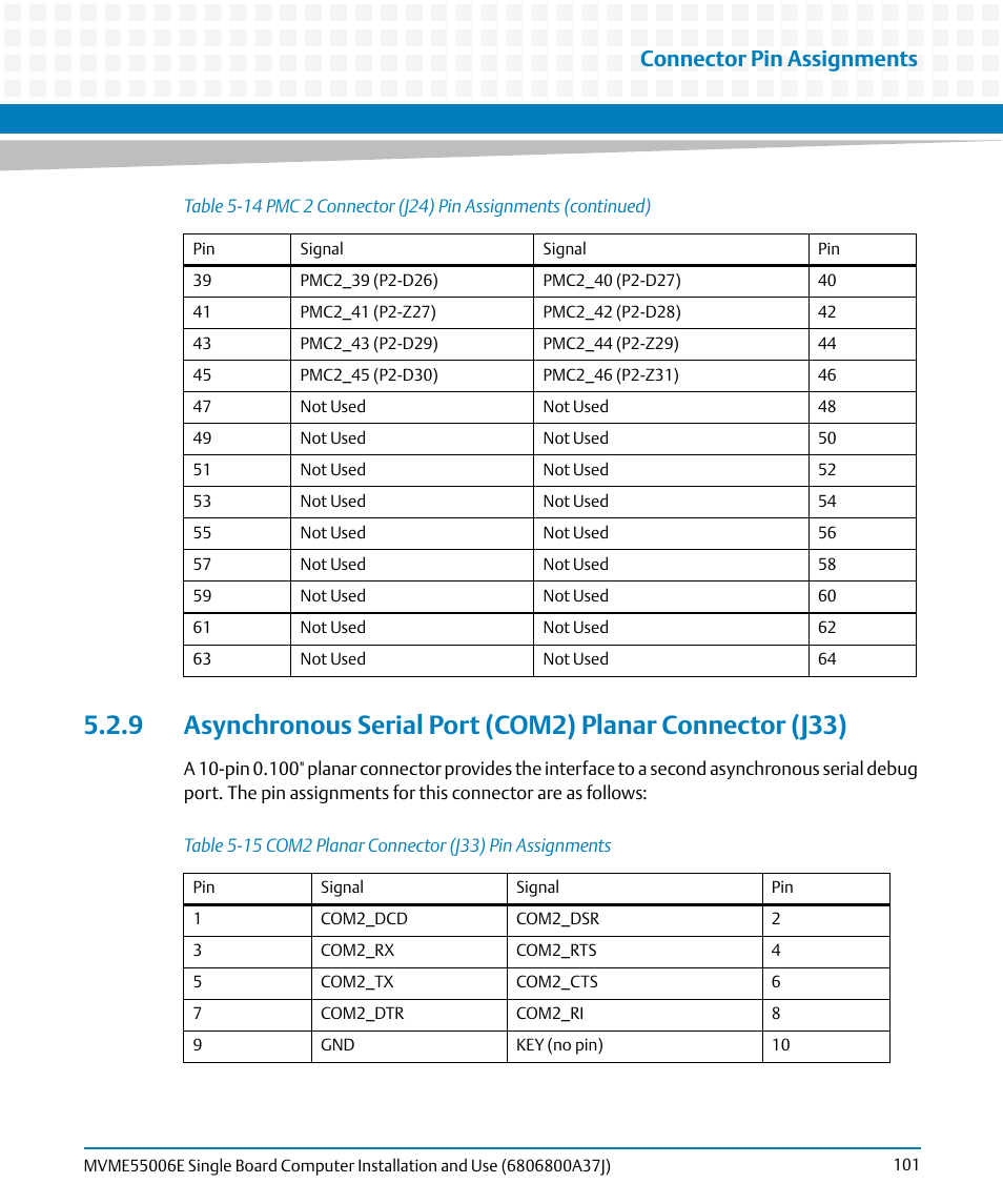 Table 5-15, Com2 planar connector (j33) pin assignments, Connector pin assignments | Artesyn MVME55006E Single Board Computer Installation and Use (July 2014) User Manual | Page 101 / 142