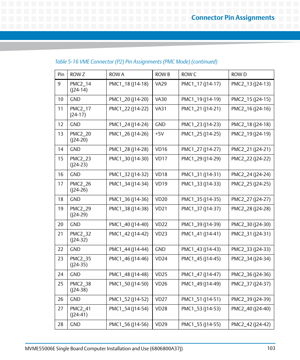 Connector pin assignments | Artesyn MVME55006E Single Board Computer Installation and Use (July 2014) User Manual | Page 103 / 142