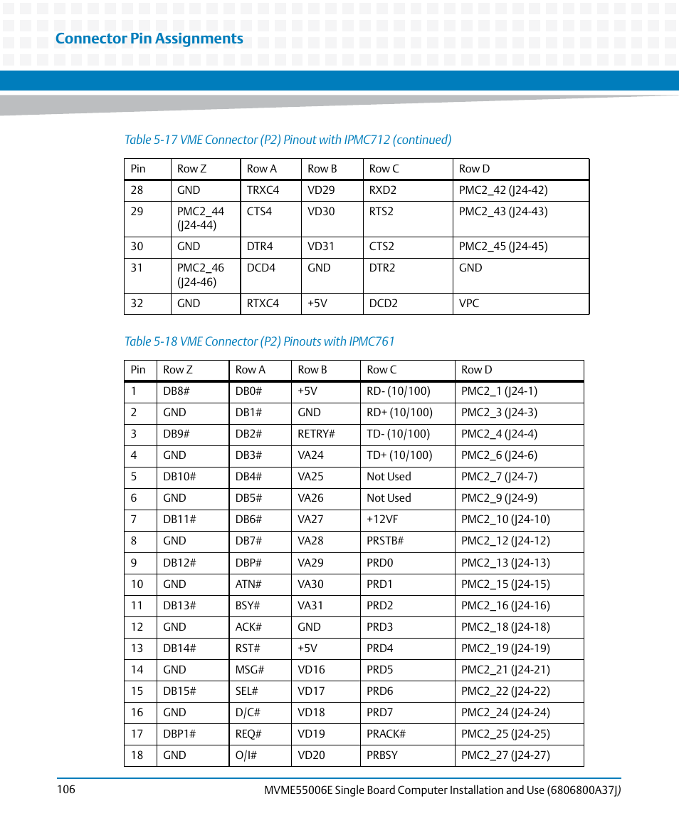 Table 5-18, Vme connector (p2) pinouts with ipmc761, Connector pin assignments | Artesyn MVME55006E Single Board Computer Installation and Use (July 2014) User Manual | Page 106 / 142
