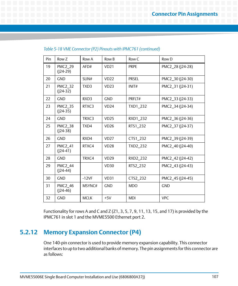 12 memory expansion connector (p4), Memory expansion connector (p4), Connector pin assignments | Artesyn MVME55006E Single Board Computer Installation and Use (July 2014) User Manual | Page 107 / 142