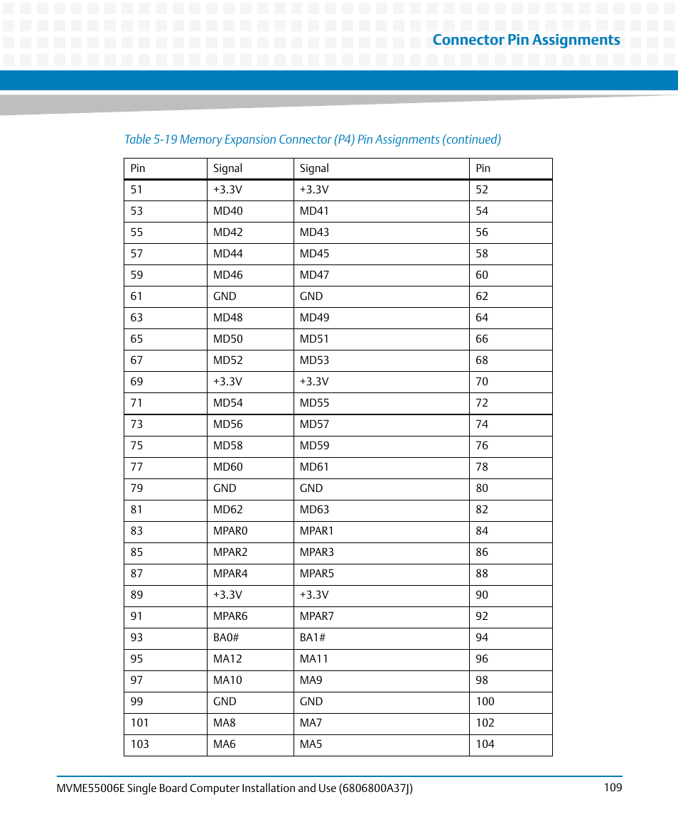 Connector pin assignments | Artesyn MVME55006E Single Board Computer Installation and Use (July 2014) User Manual | Page 109 / 142