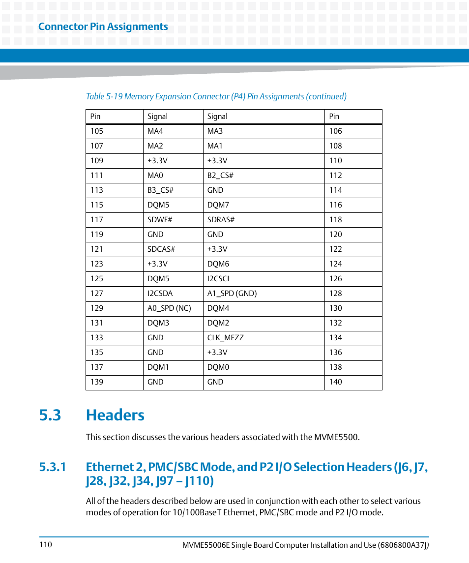 3 headers, Connector pin assignments | Artesyn MVME55006E Single Board Computer Installation and Use (July 2014) User Manual | Page 110 / 142