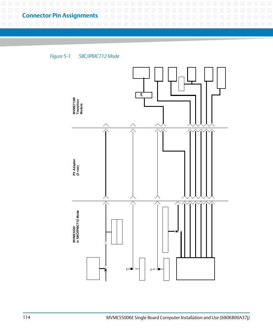 Figure 5-1, Sbc/ipmc712 mode, Connector pin assignments | Artesyn MVME55006E Single Board Computer Installation and Use (July 2014) User Manual | Page 114 / 142