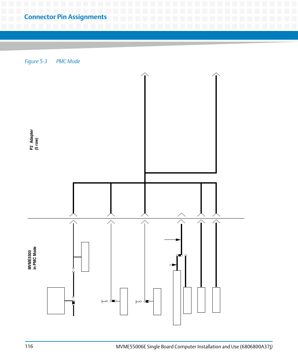 Figure 5-3, Pmc mode, Connector pin assignments | Figure 5-3 pmc mode | Artesyn MVME55006E Single Board Computer Installation and Use (July 2014) User Manual | Page 116 / 142