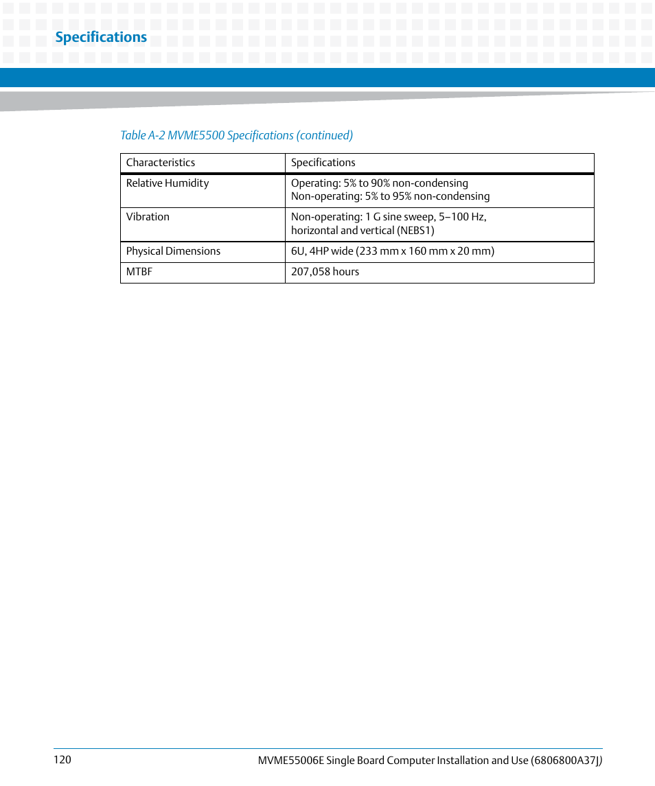 Specifications | Artesyn MVME55006E Single Board Computer Installation and Use (July 2014) User Manual | Page 120 / 142