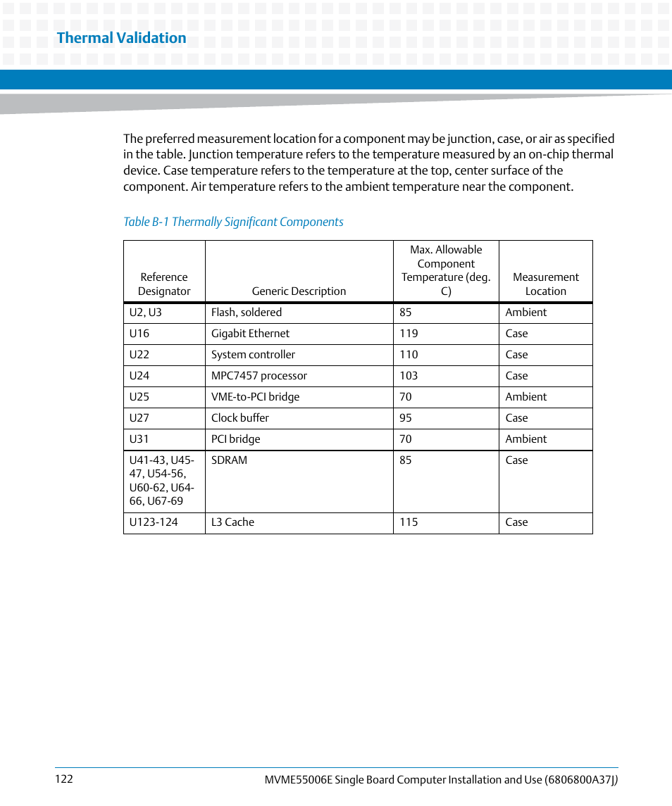 Table b-1, Thermally significant components, Wn in | Figure b-2, Figure b-1, Thermal validation | Artesyn MVME55006E Single Board Computer Installation and Use (July 2014) User Manual | Page 122 / 142