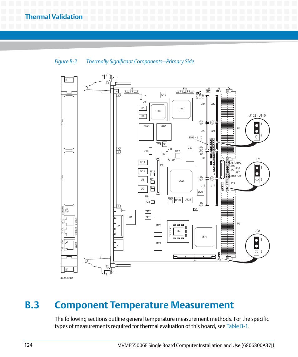 B.3 component temperature measurement, Figure b-2, Thermally significant components—primary side | Thermal validation | Artesyn MVME55006E Single Board Computer Installation and Use (July 2014) User Manual | Page 124 / 142