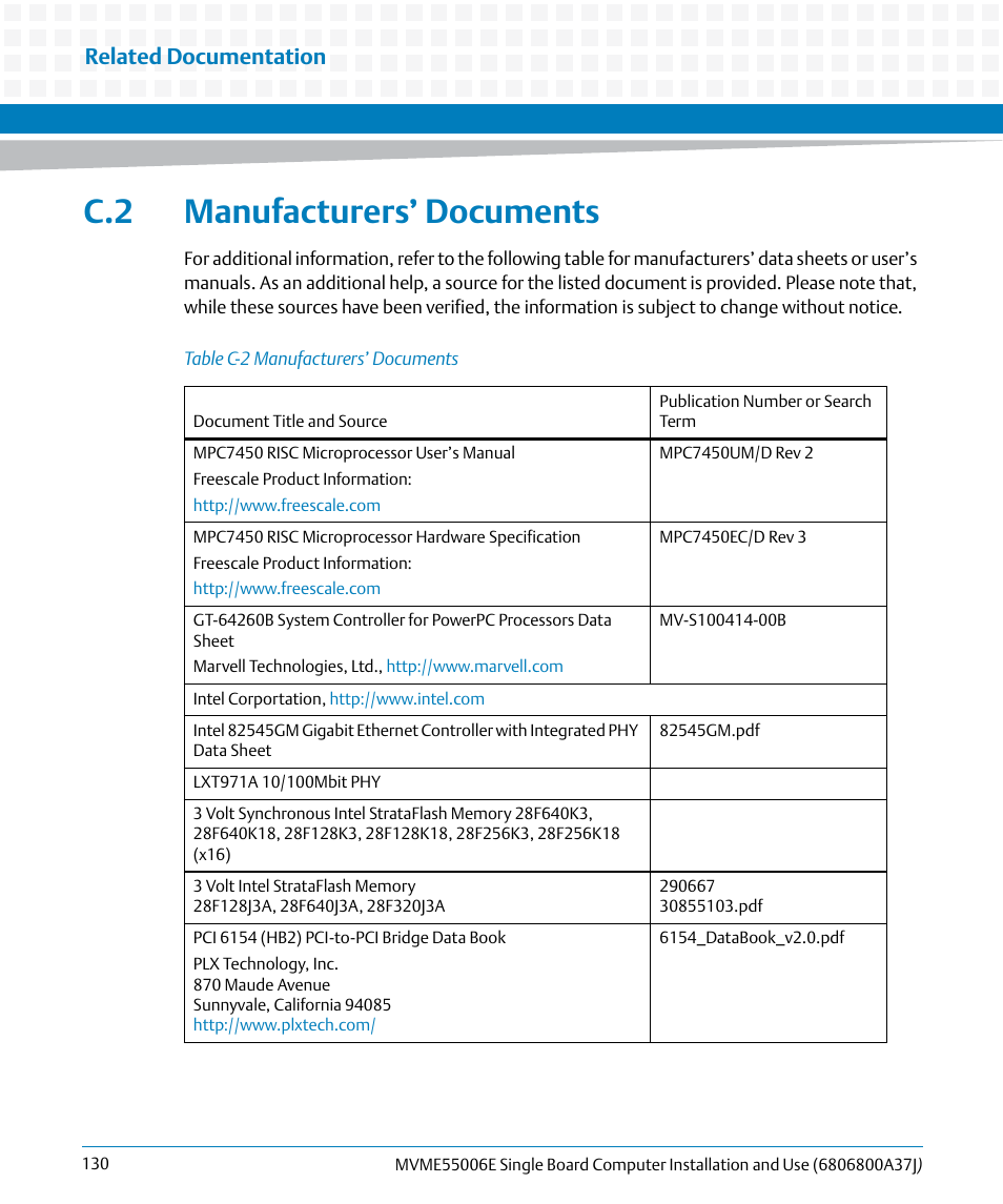 C.2 manufacturers’ documents, Table c-2, Manufacturers’ documents | Related documentation | Artesyn MVME55006E Single Board Computer Installation and Use (July 2014) User Manual | Page 130 / 142