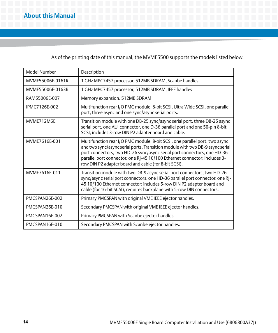 About this manual | Artesyn MVME55006E Single Board Computer Installation and Use (July 2014) User Manual | Page 14 / 142