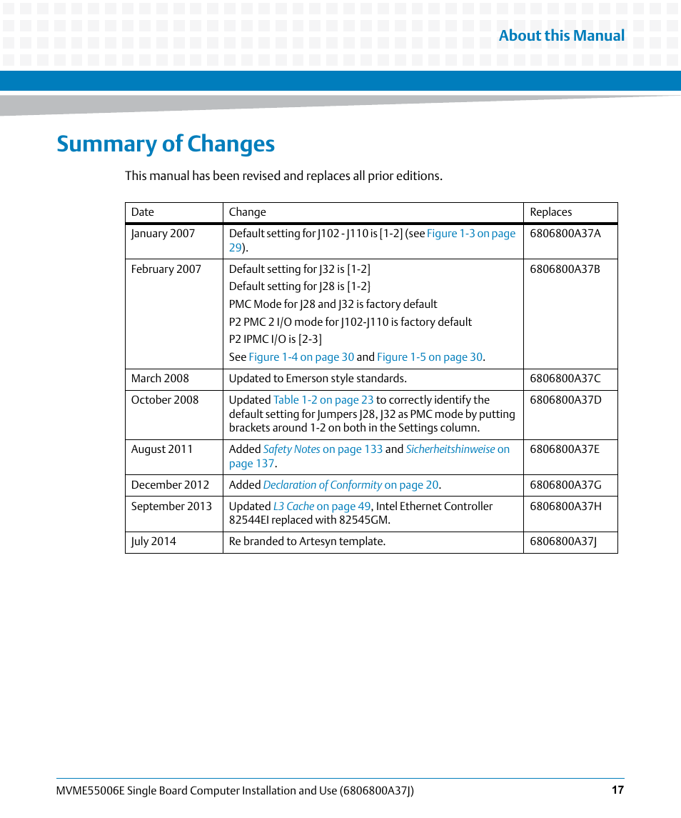 Summary of changes, About this manual | Artesyn MVME55006E Single Board Computer Installation and Use (July 2014) User Manual | Page 17 / 142