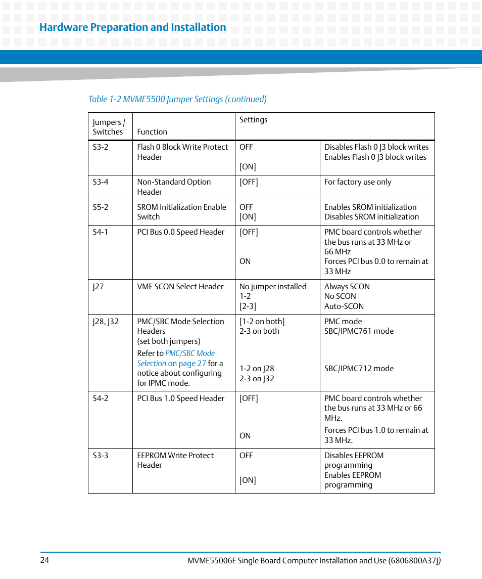 Hardware preparation and installation | Artesyn MVME55006E Single Board Computer Installation and Use (July 2014) User Manual | Page 24 / 142