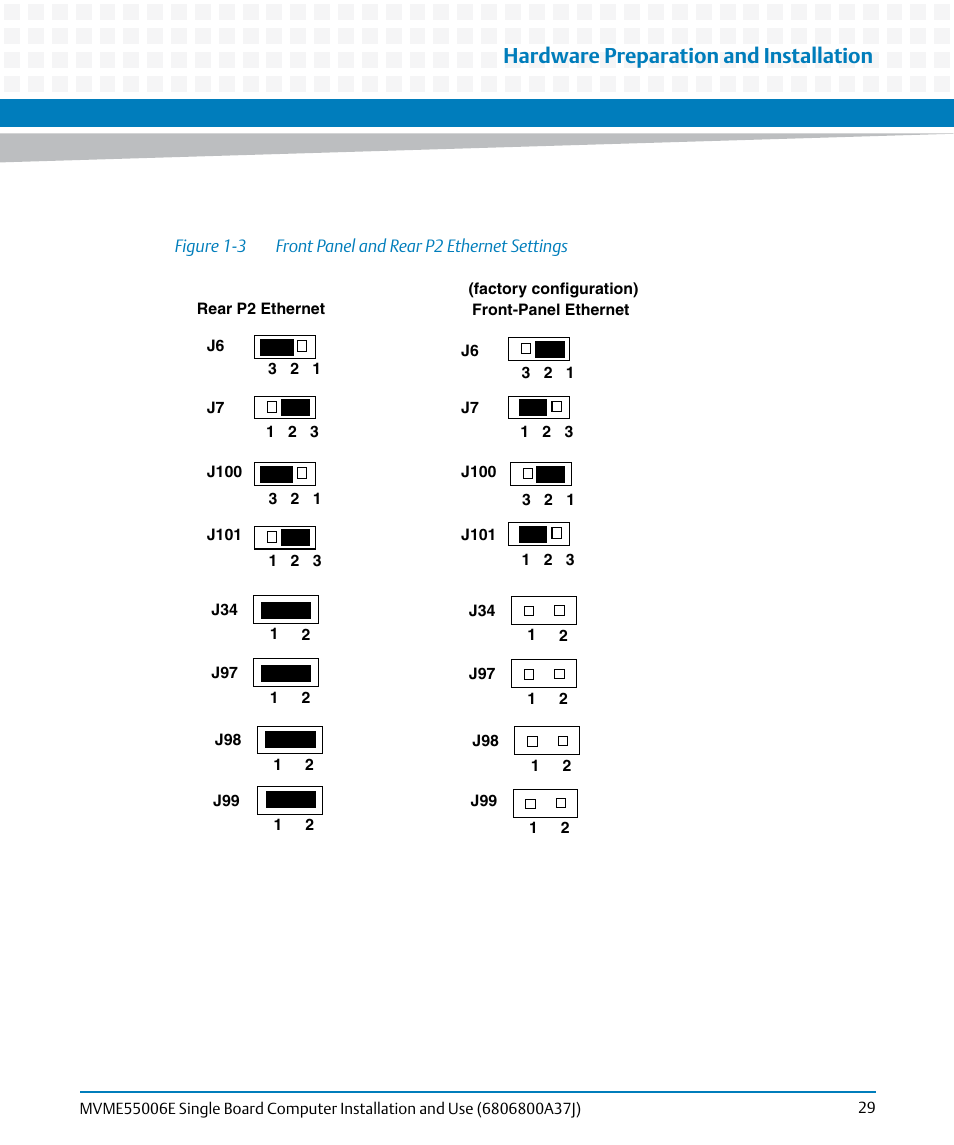 Figure 1-3, Front panel and rear p2 ethernet settings, Hardware preparation and installation | Artesyn MVME55006E Single Board Computer Installation and Use (July 2014) User Manual | Page 29 / 142
