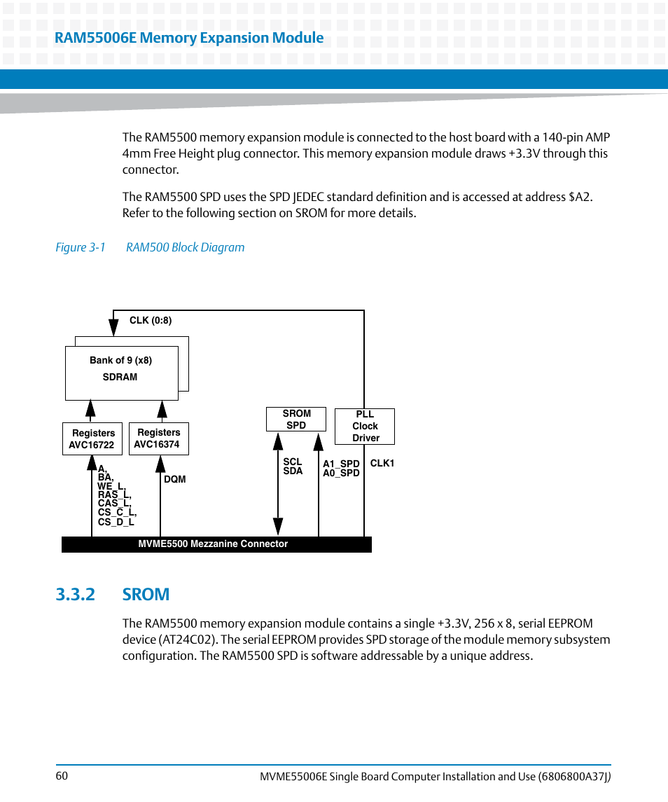 2 srom, Figure 3-1, Ram500 block diagram | Artesyn MVME55006E Single Board Computer Installation and Use (July 2014) User Manual | Page 60 / 142