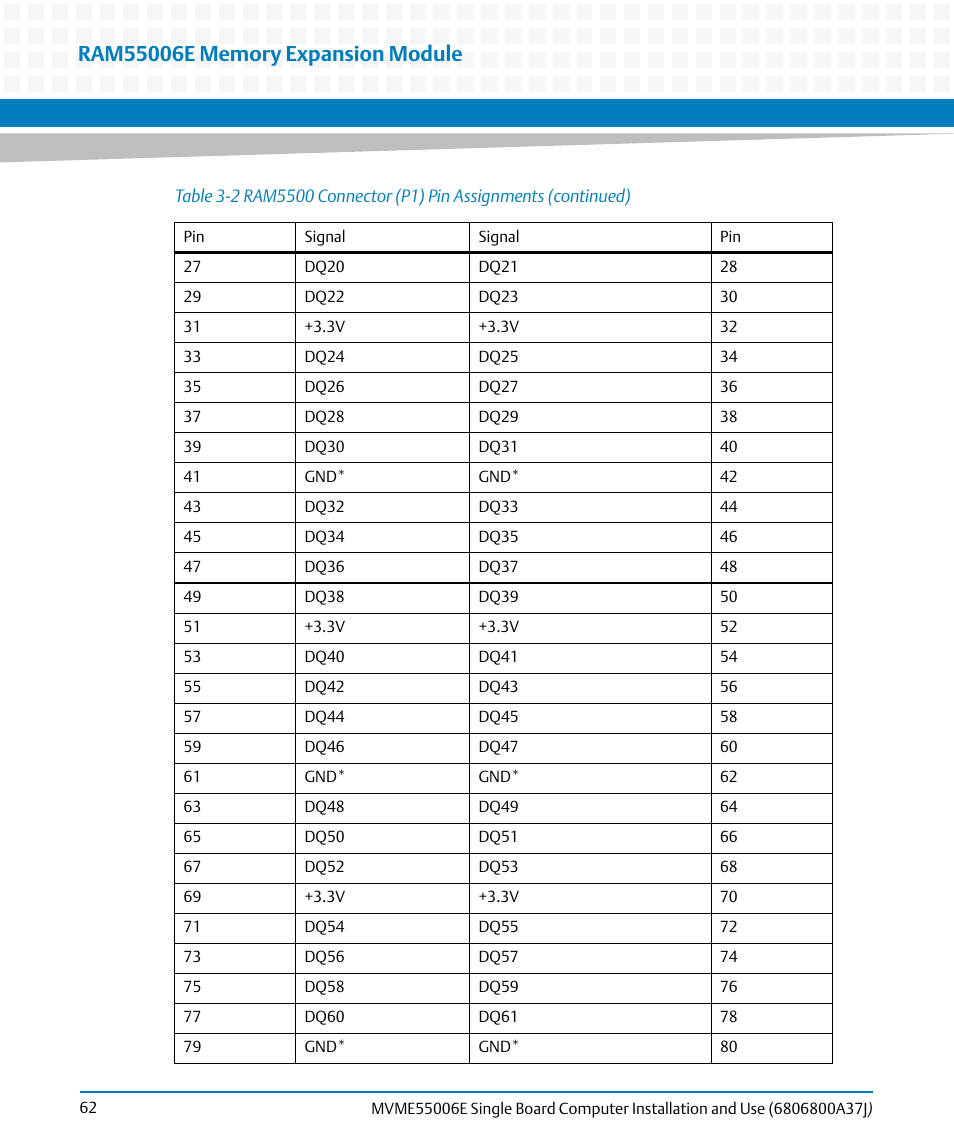 Artesyn MVME55006E Single Board Computer Installation and Use (July 2014) User Manual | Page 62 / 142